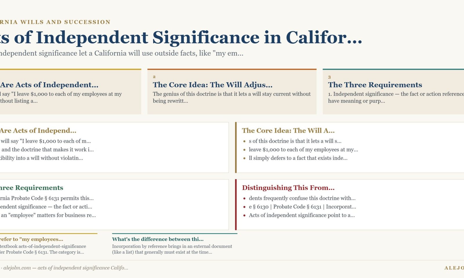 Diagram summarising acts of independent significance California under California and federal law