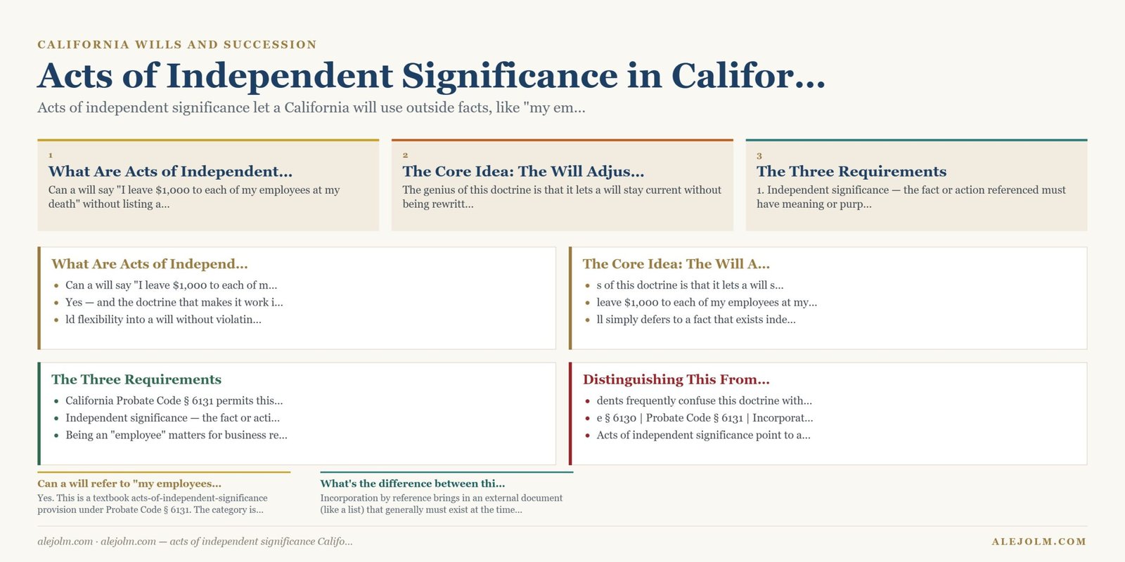 Diagram summarising acts of independent significance California under California and federal law
