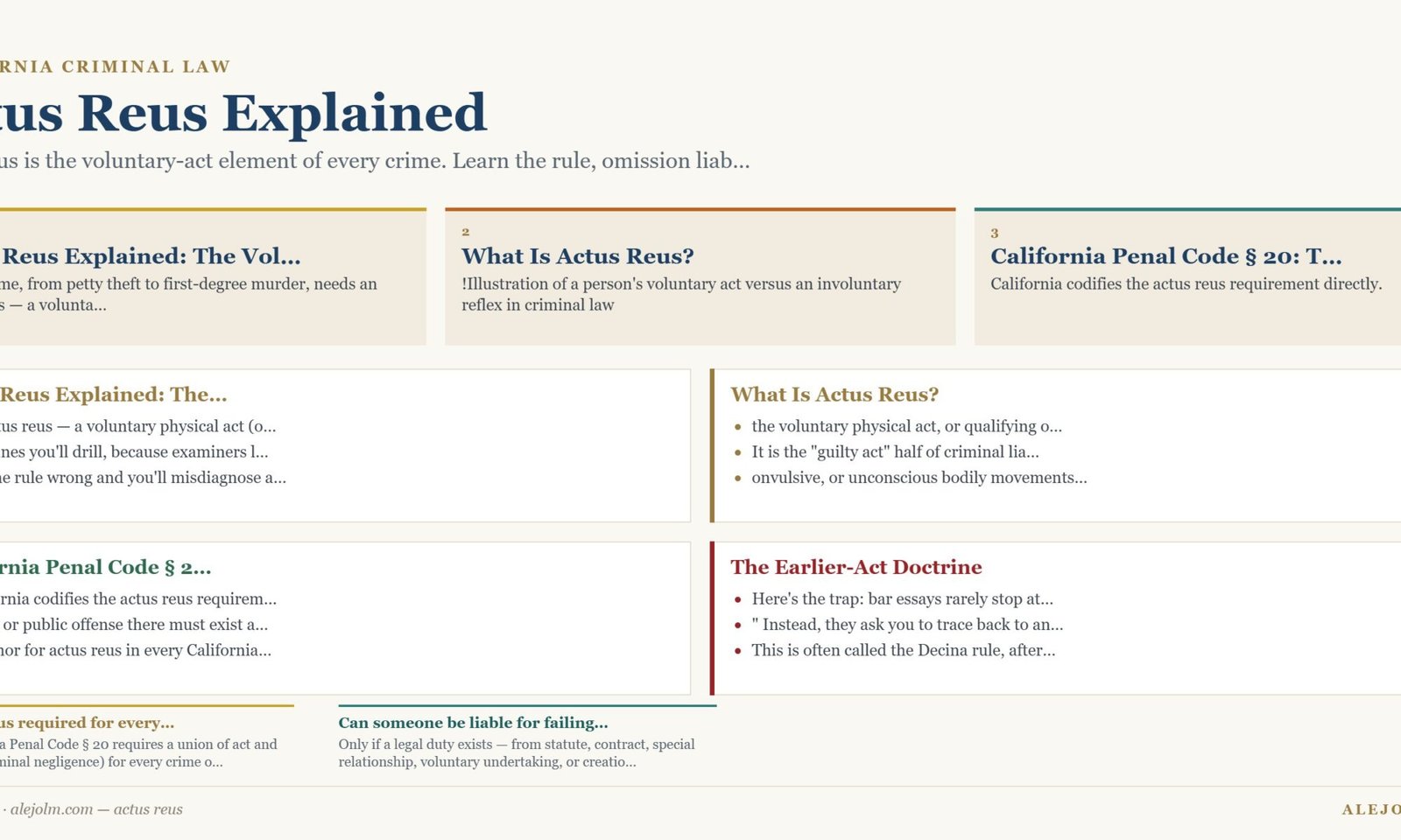 Diagram summarising actus reus under California and federal law