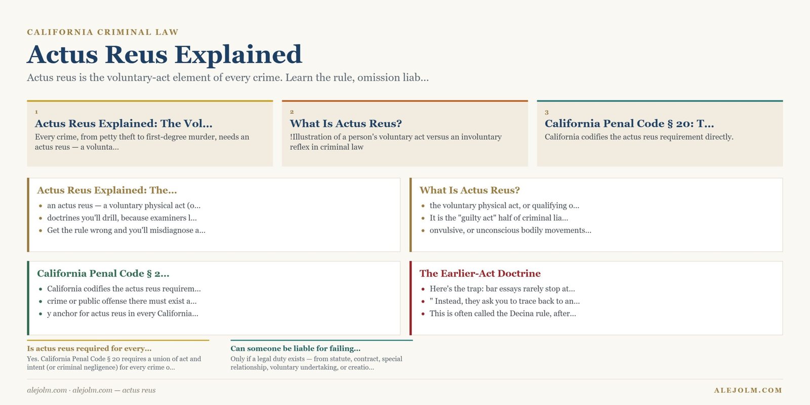 Diagram summarising actus reus under California and federal law