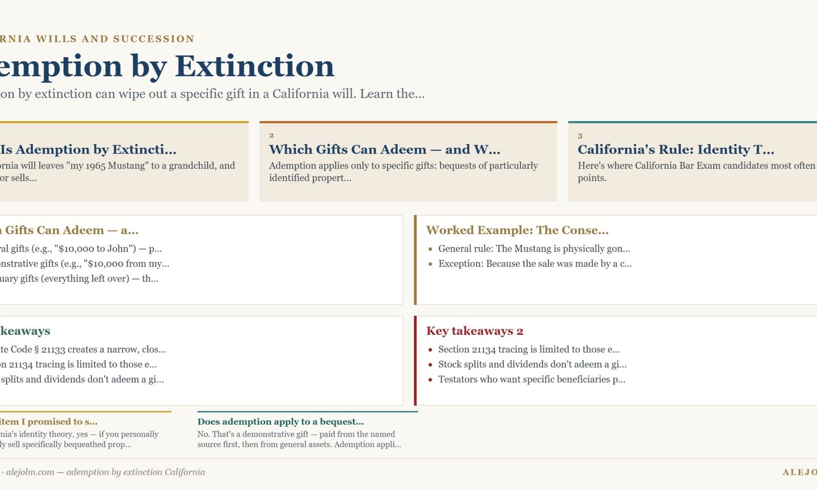 Diagram summarising ademption by extinction California under California and federal law