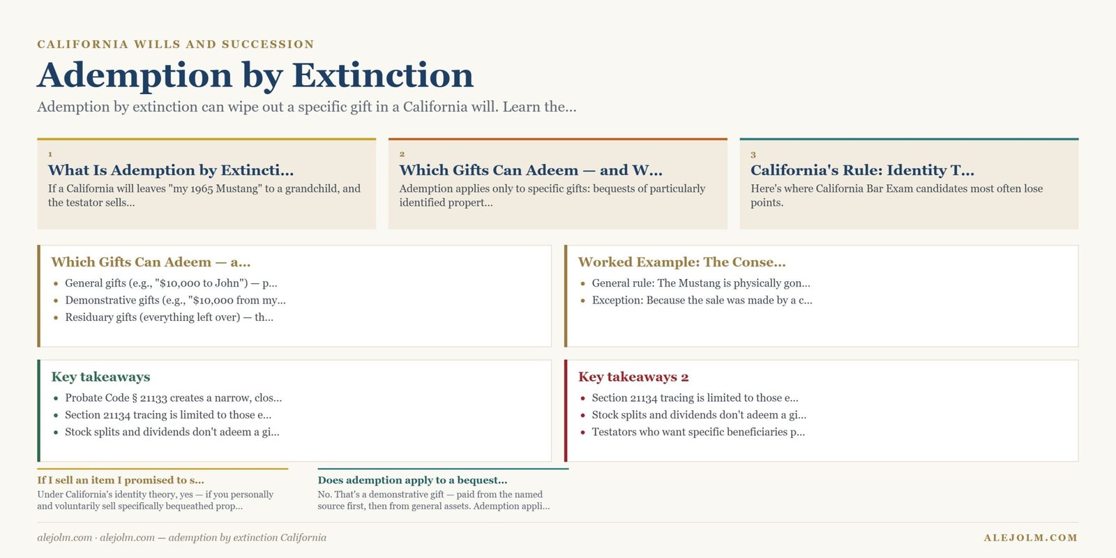 Diagram summarising ademption by extinction California under California and federal law
