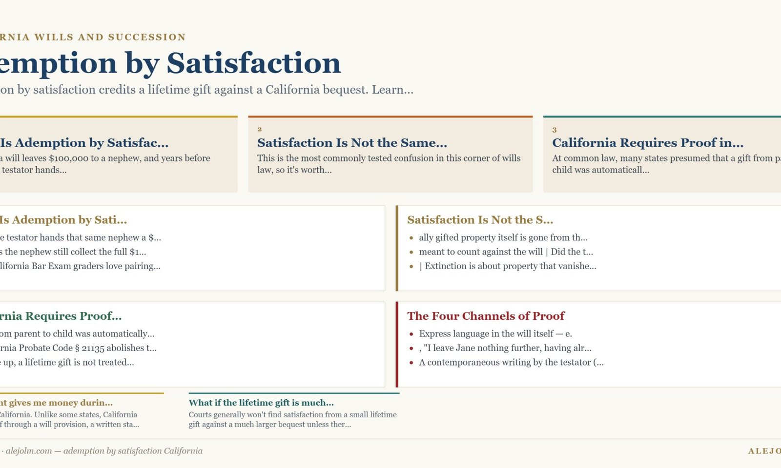 Diagram summarising ademption by satisfaction California under California and federal law