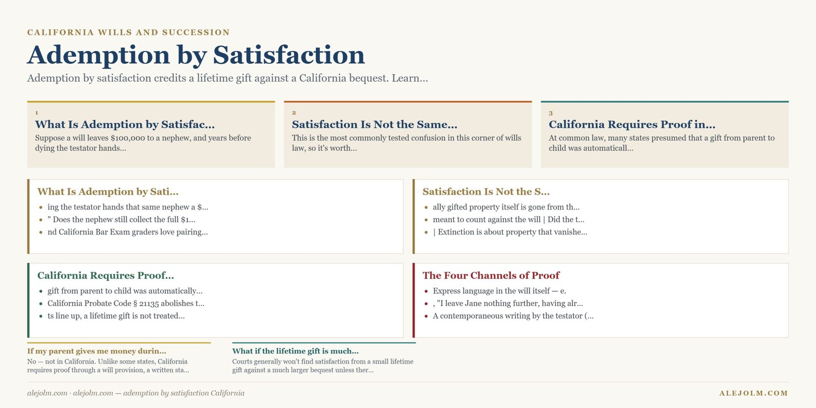 Diagram summarising ademption by satisfaction California under California and federal law