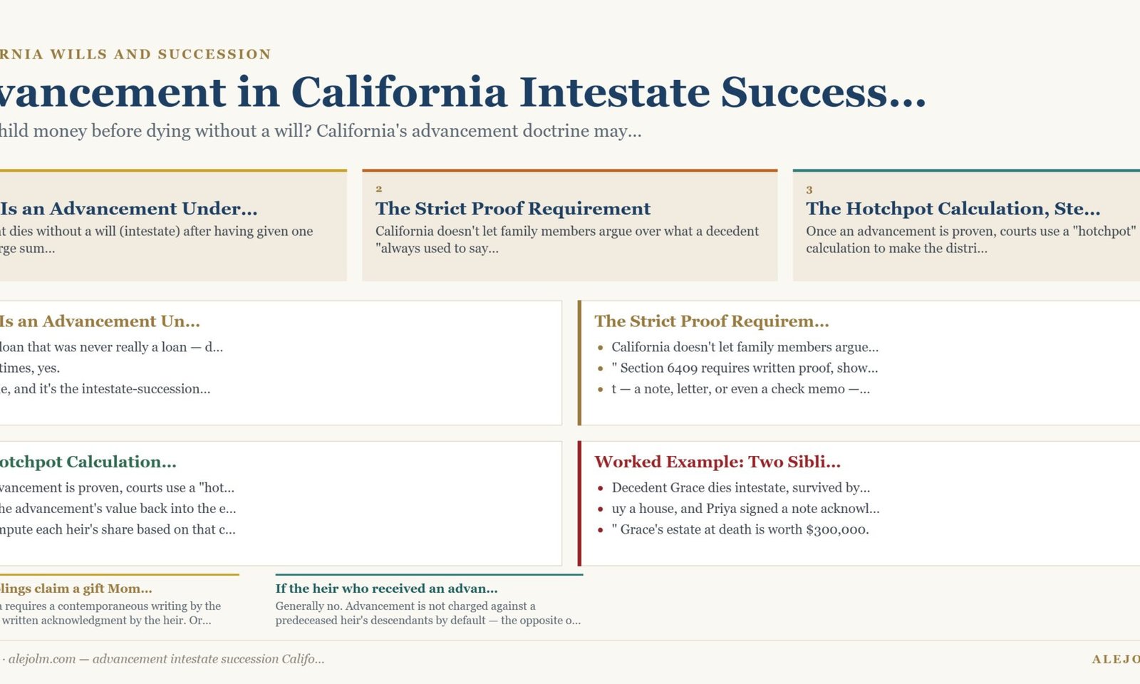 Diagram summarising advancement intestate succession California under California and federal law