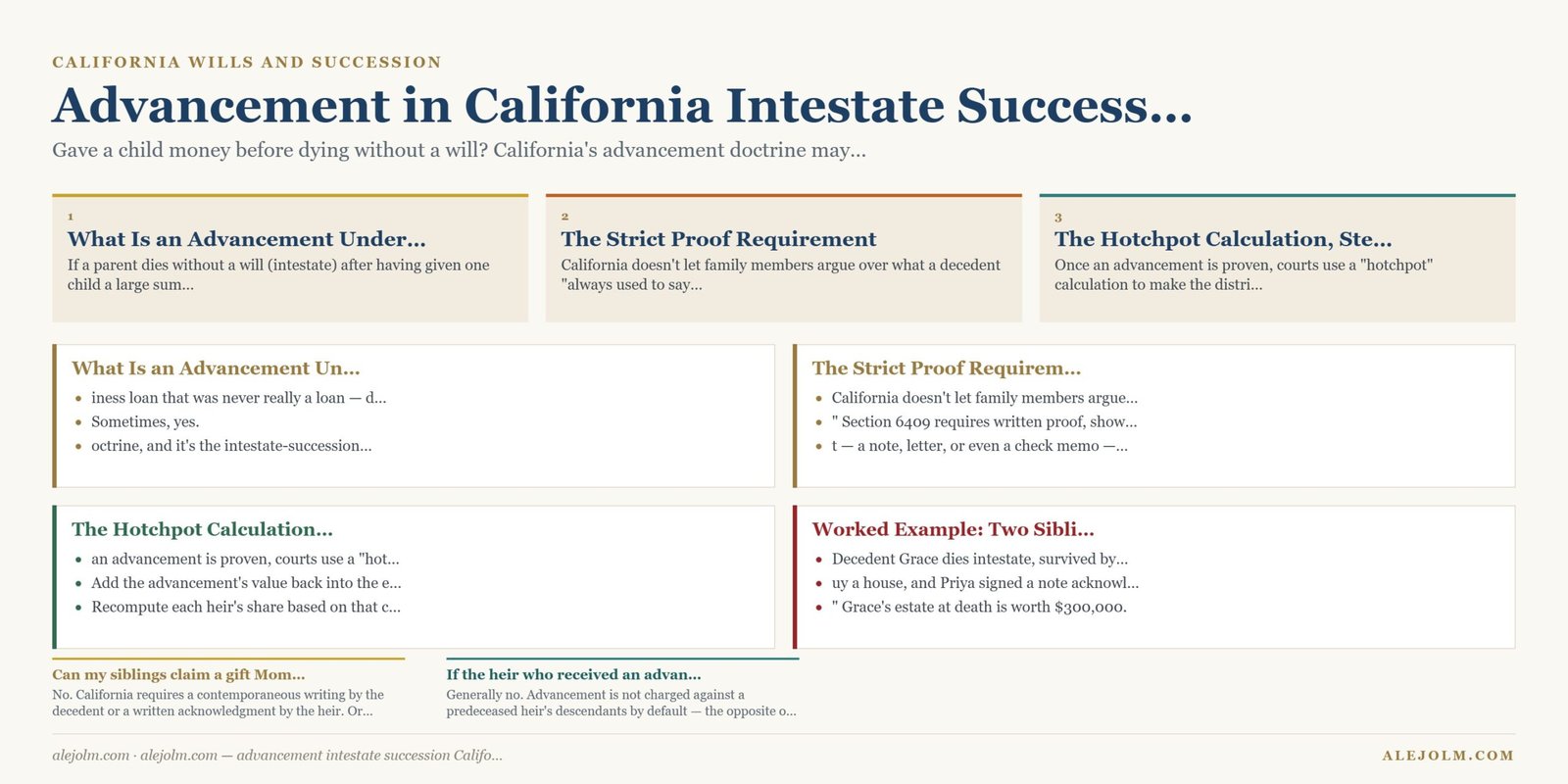 Diagram summarising advancement intestate succession California under California and federal law
