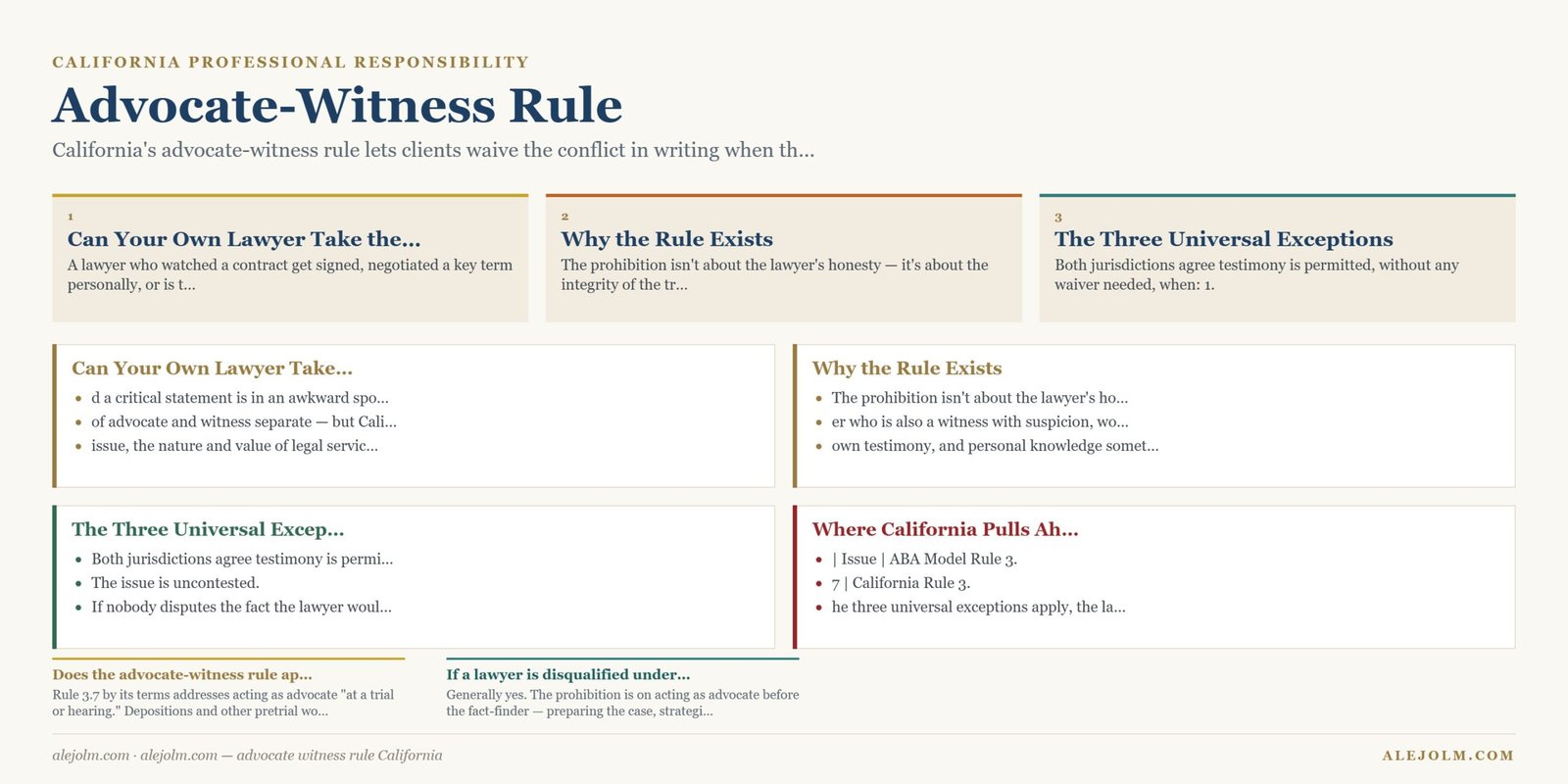 Diagram summarising advocate witness rule California under California and federal law