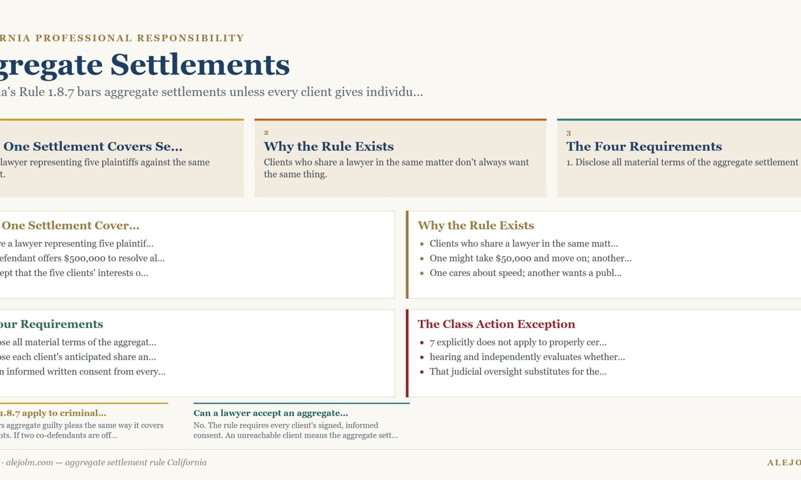 Diagram summarising aggregate settlement rule California under California and federal law