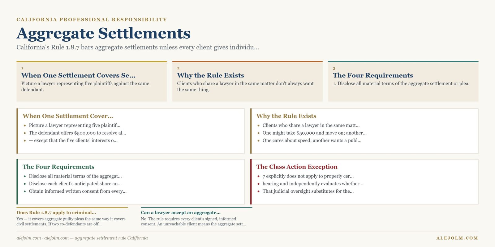 Diagram summarising aggregate settlement rule California under California and federal law