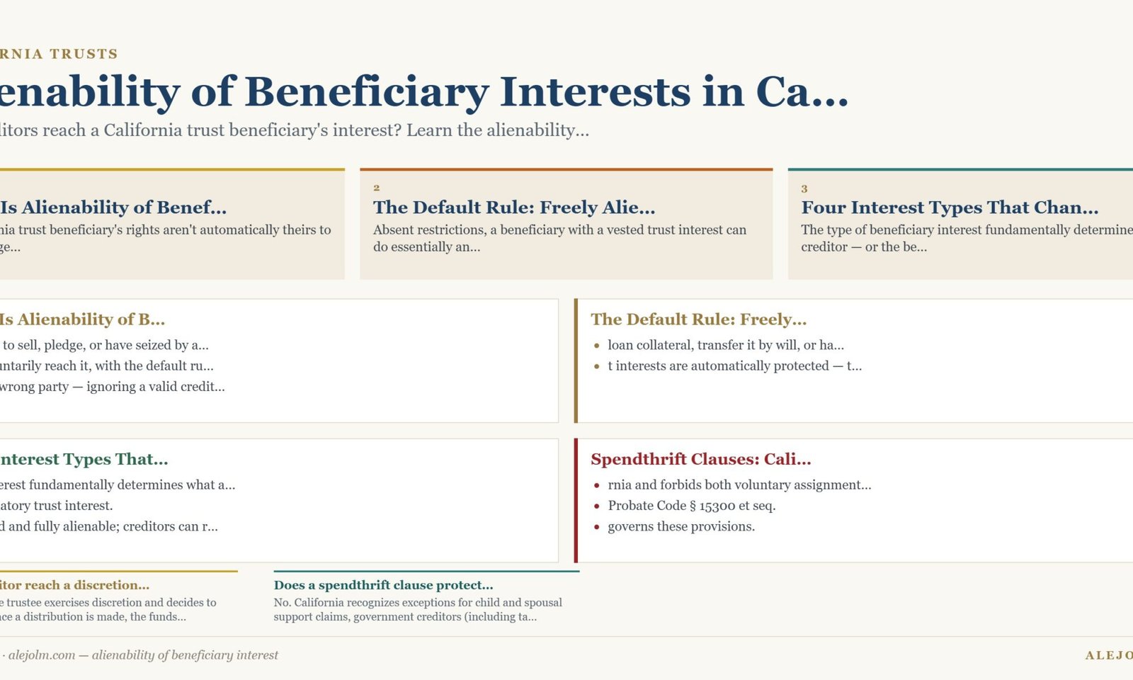 Diagram summarising alienability of beneficiary interest under California and federal law