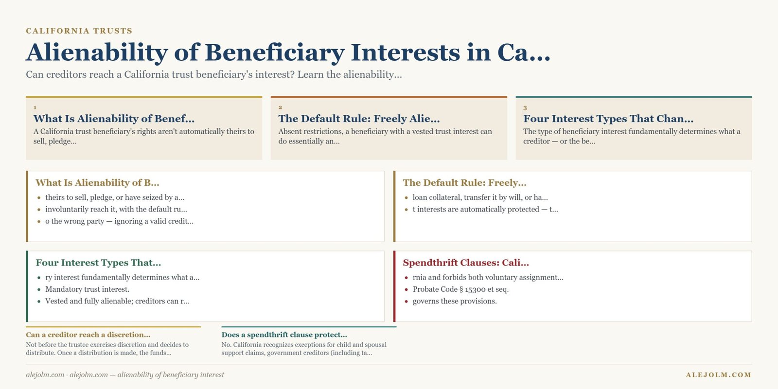Diagram summarising alienability of beneficiary interest under California and federal law