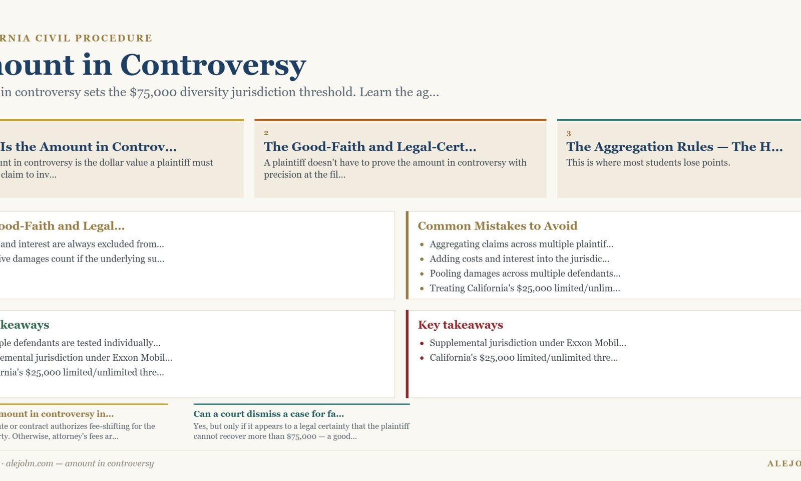 Diagram summarising amount in controversy under California and federal law
