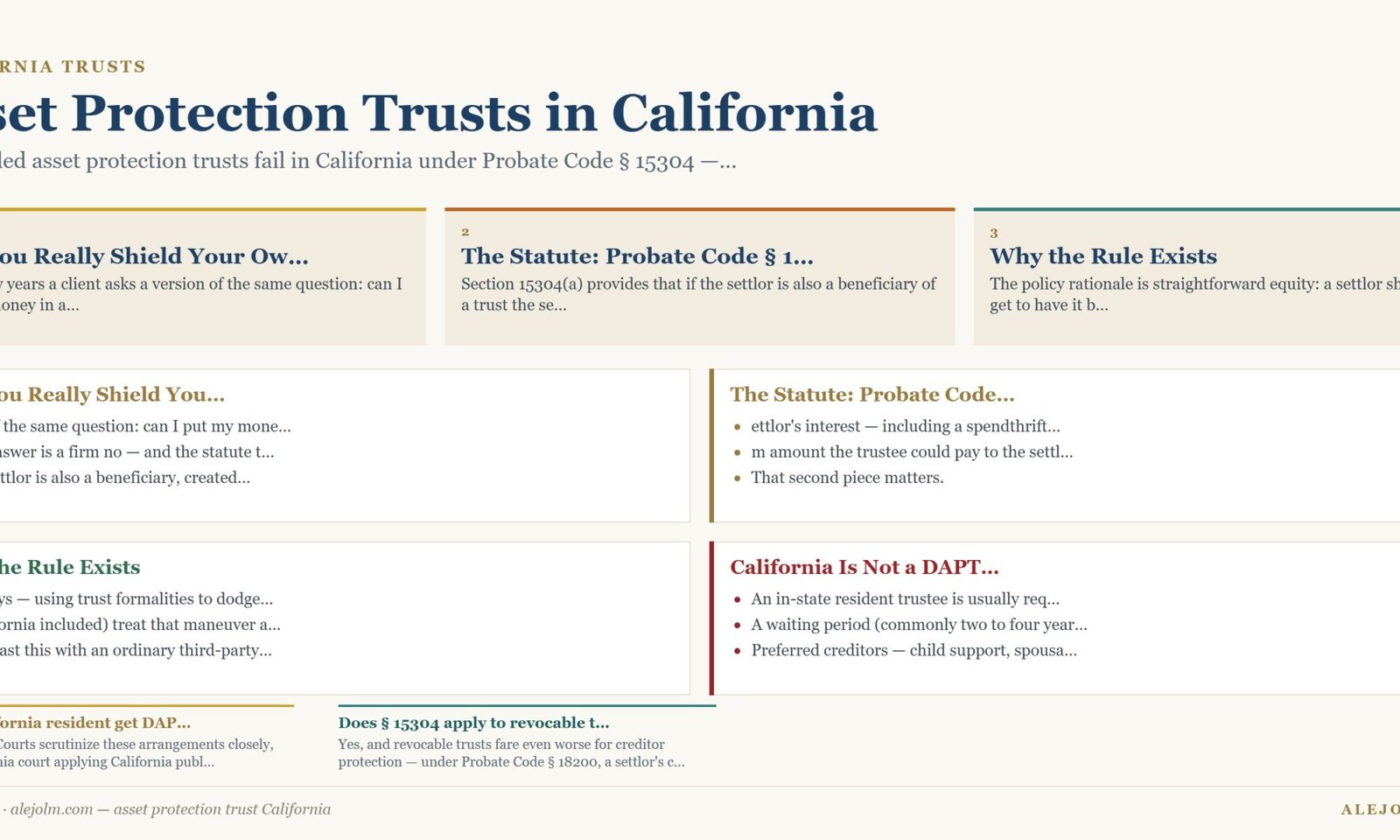 Diagram summarising asset protection trust California under California and federal law