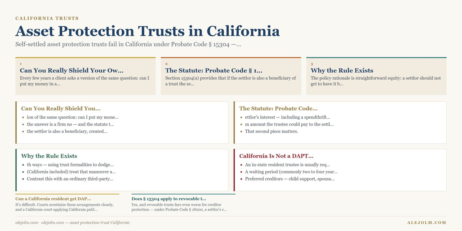 Diagram summarising asset protection trust California under California and federal law