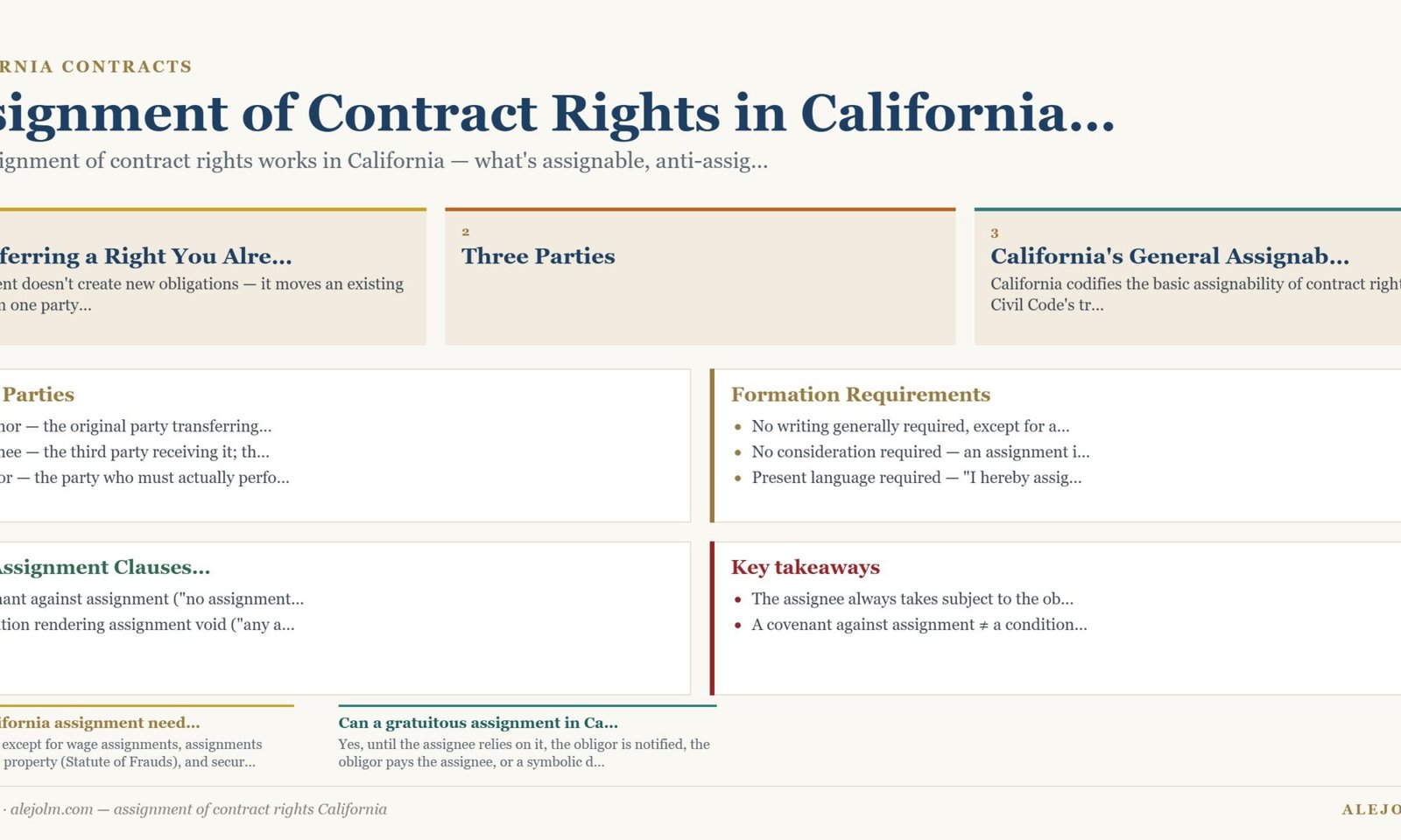 Diagram summarising assignment of contract rights California under California and federal law
