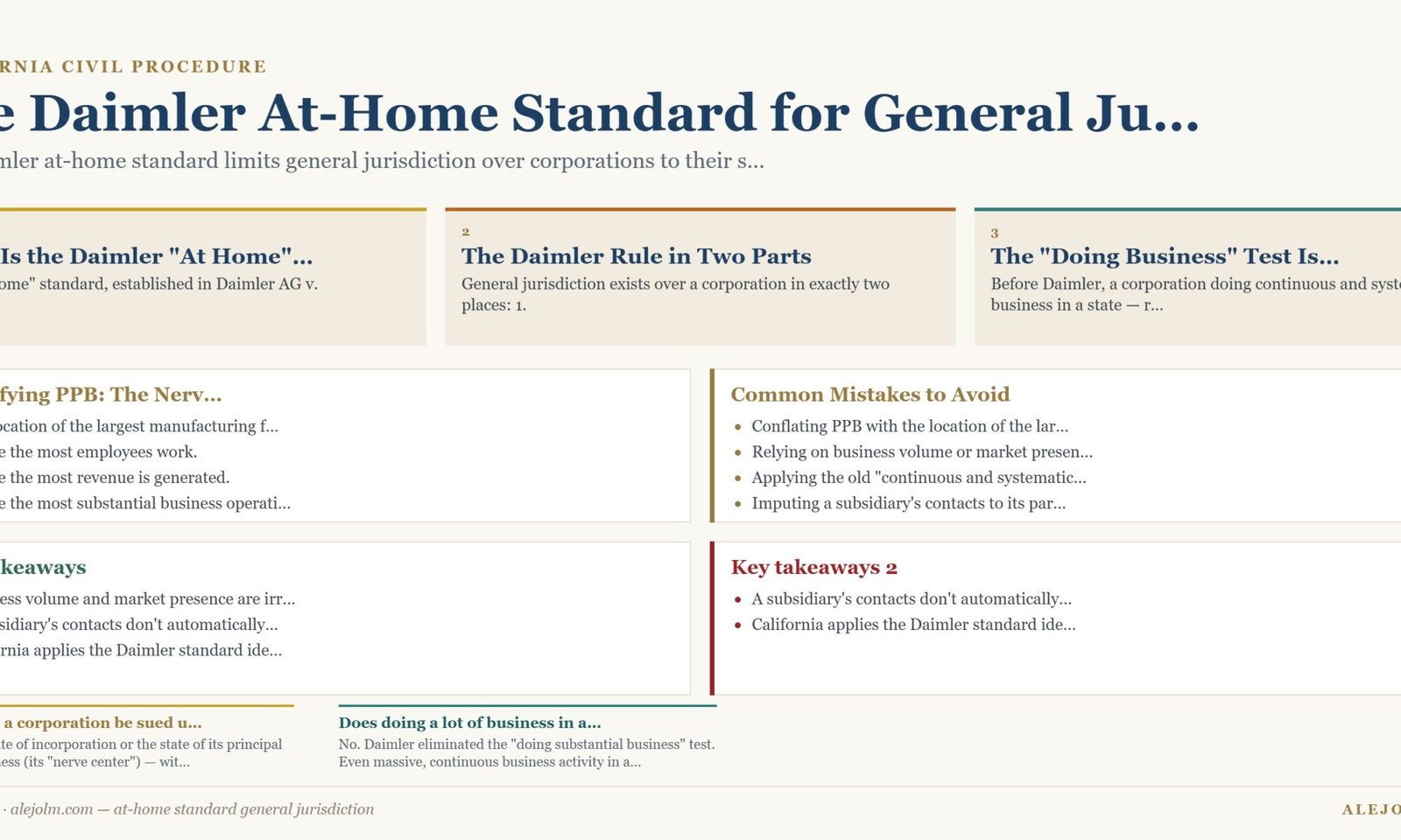 Diagram summarising at-home standard general jurisdiction under California and federal law