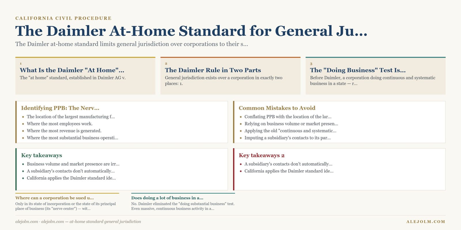 Diagram summarising at-home standard general jurisdiction under California and federal law