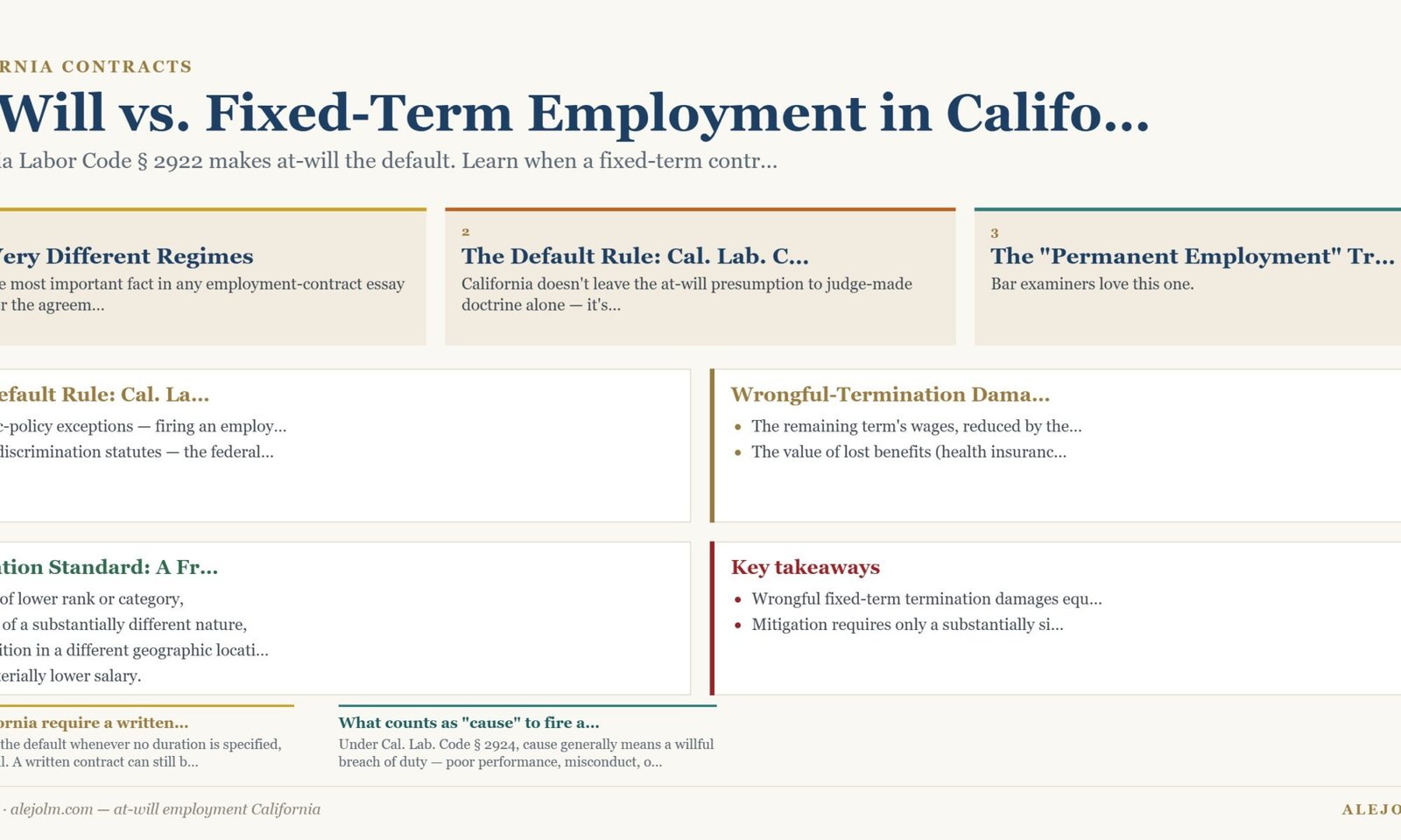 Diagram summarising at-will employment California under California and federal law