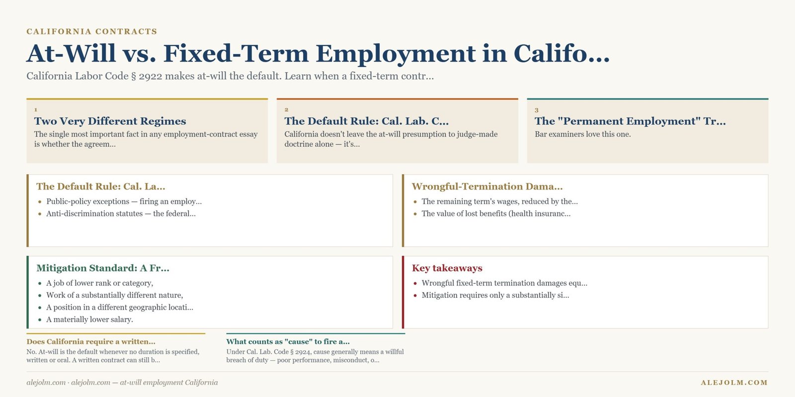 Diagram summarising at-will employment California under California and federal law