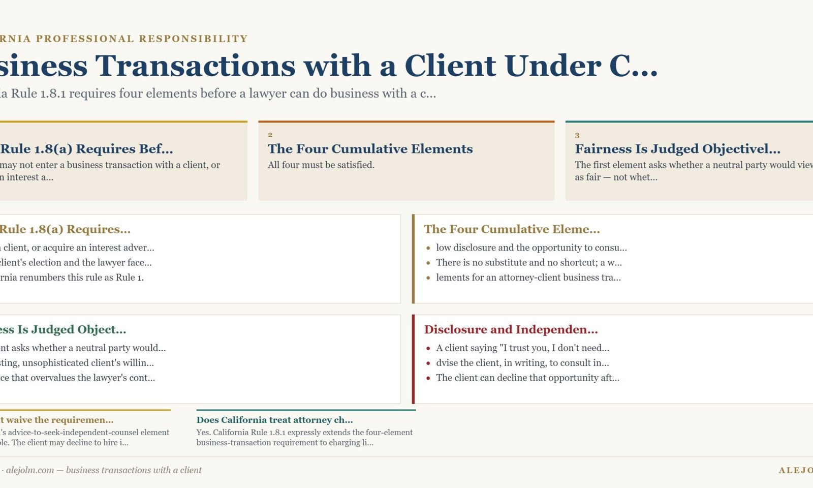 Diagram summarising business transactions with a client under California and federal law