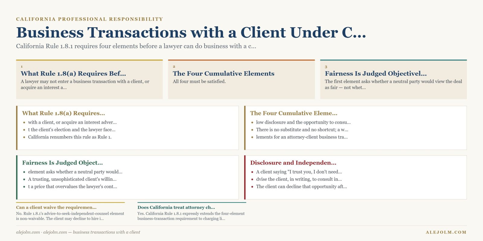 Diagram summarising business transactions with a client under California and federal law