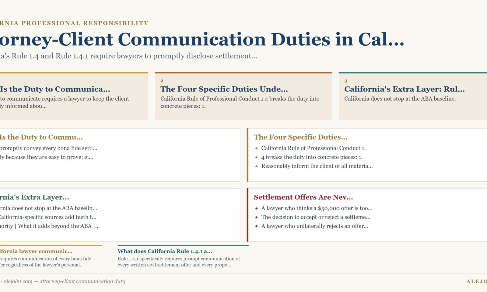Diagram summarising attorney-client communication duty under California and federal law