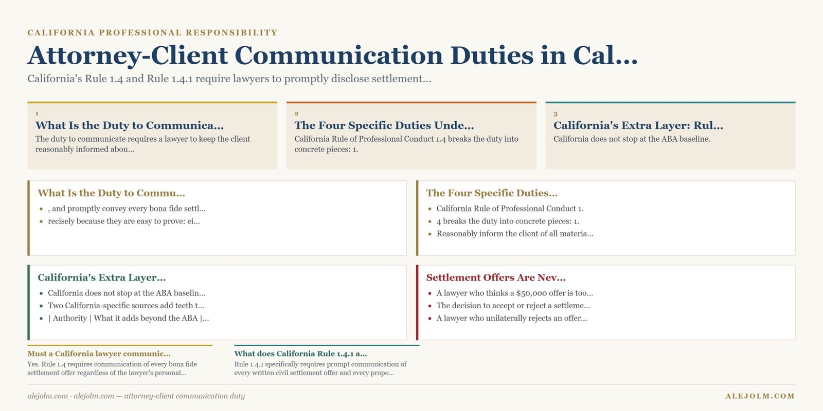 Diagram summarising attorney-client communication duty under California and federal law