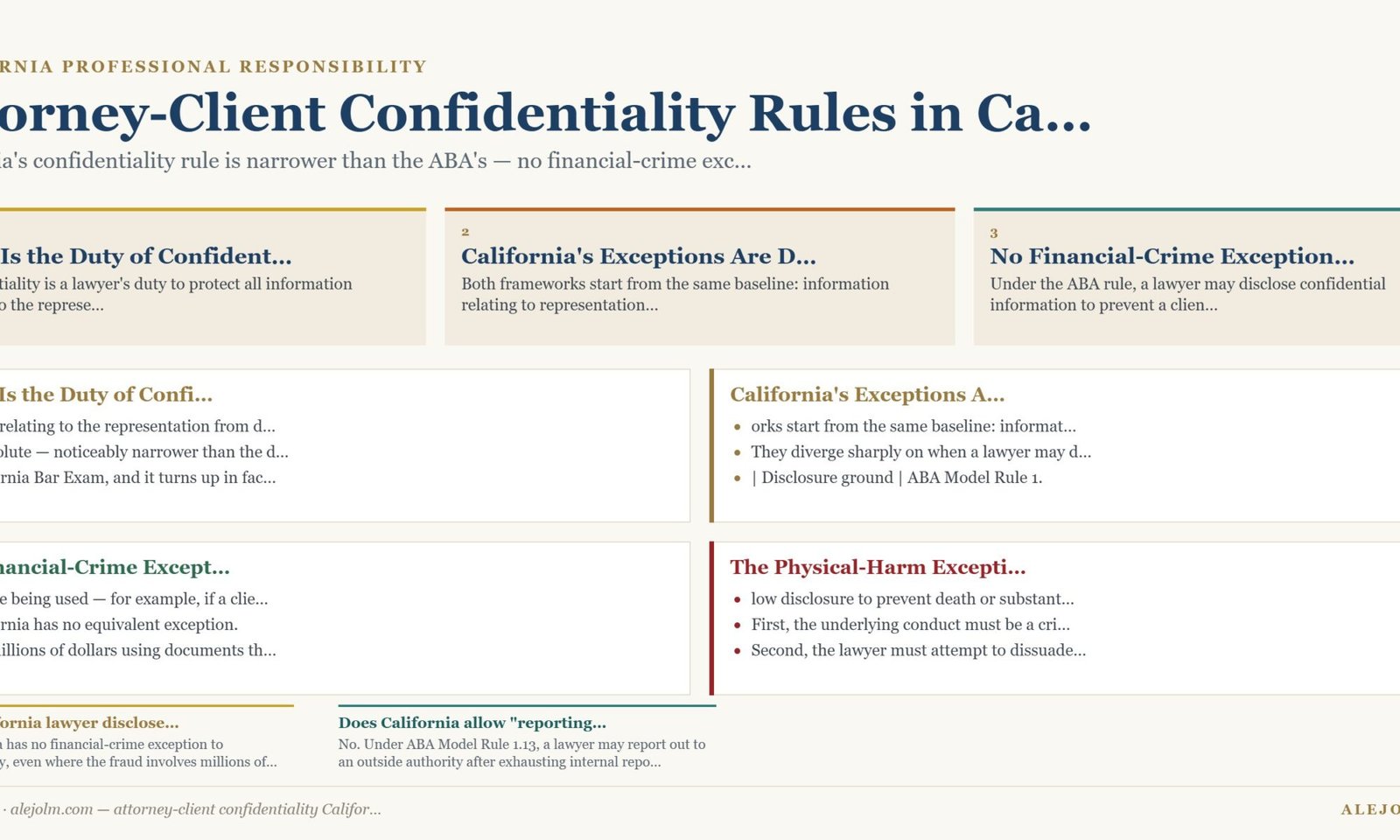 Diagram summarising attorney-client confidentiality California under California and federal law