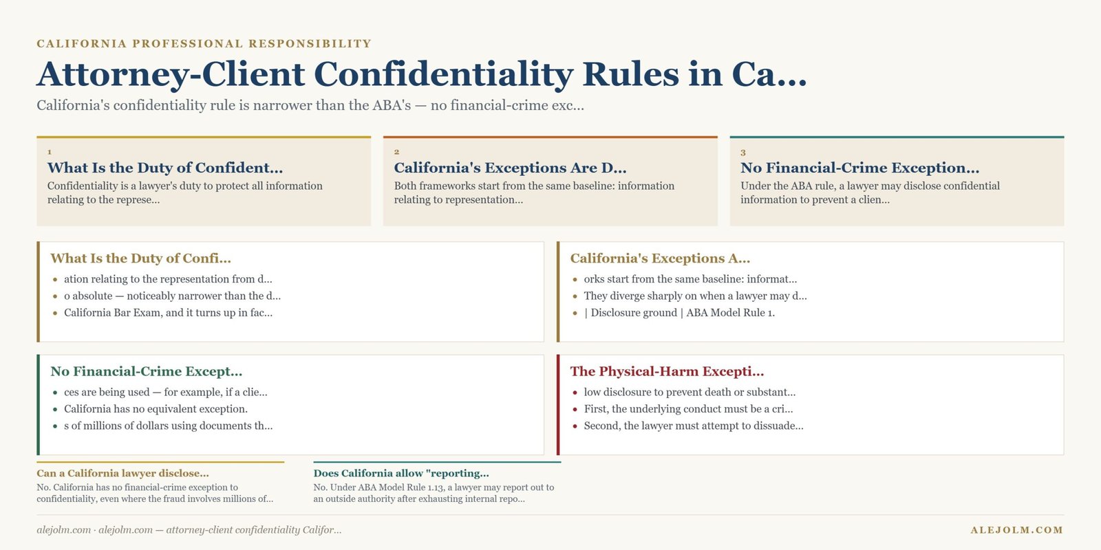 Diagram summarising attorney-client confidentiality California under California and federal law