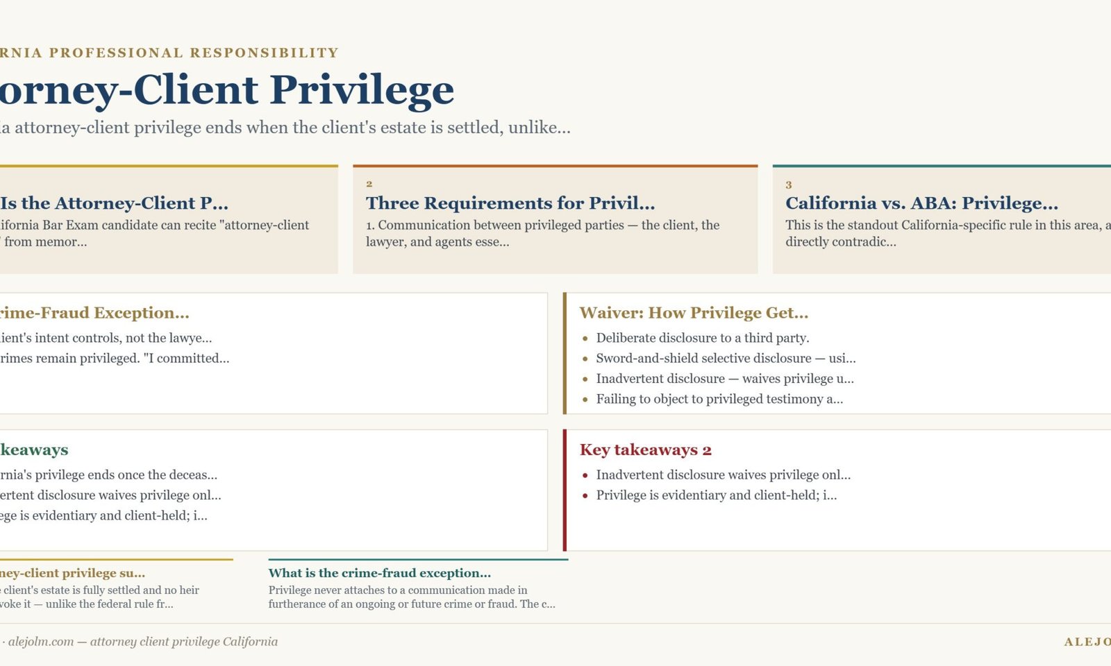 Diagram summarising attorney client privilege California under California and federal law