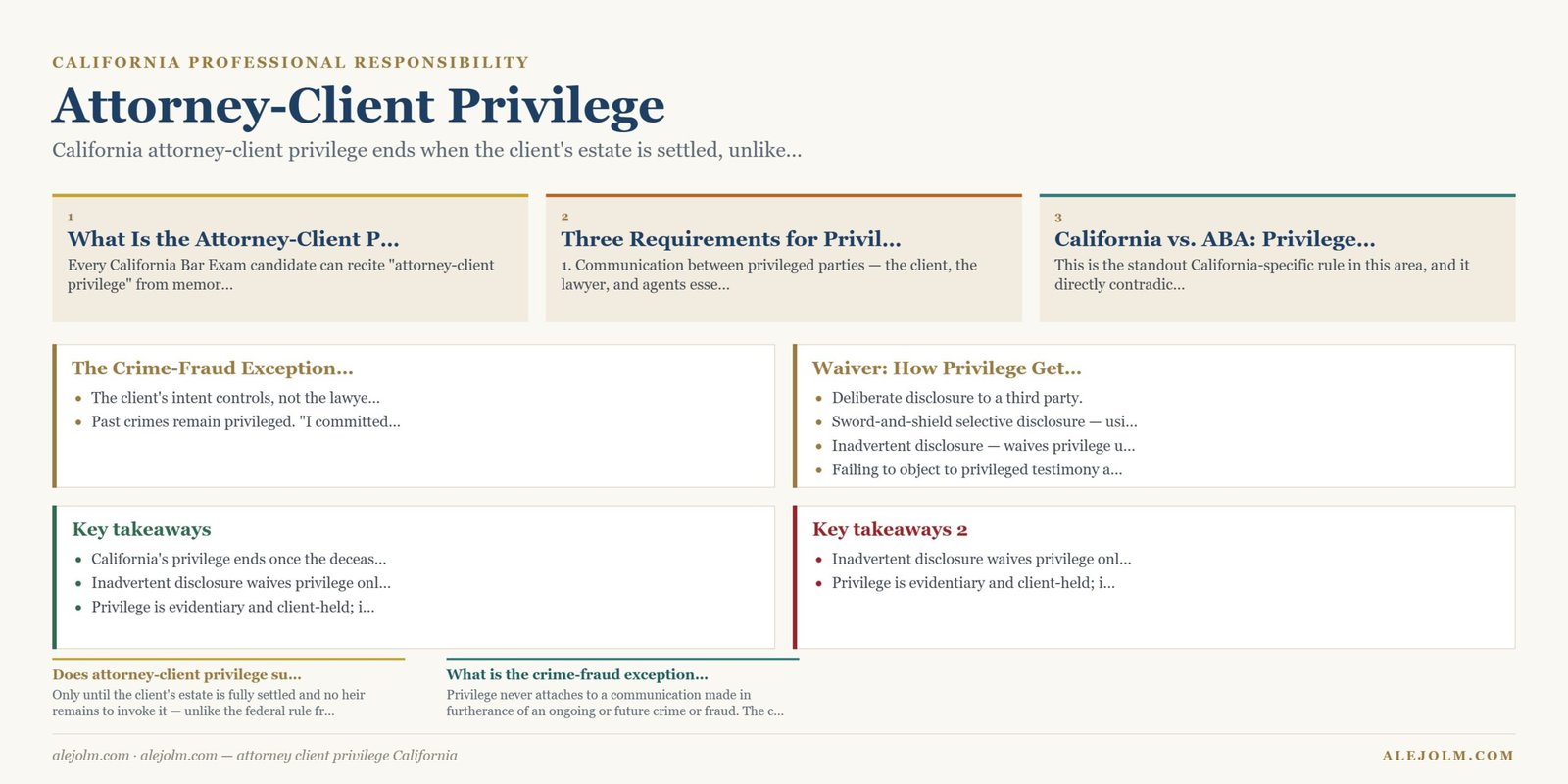 Diagram summarising attorney client privilege California under California and federal law