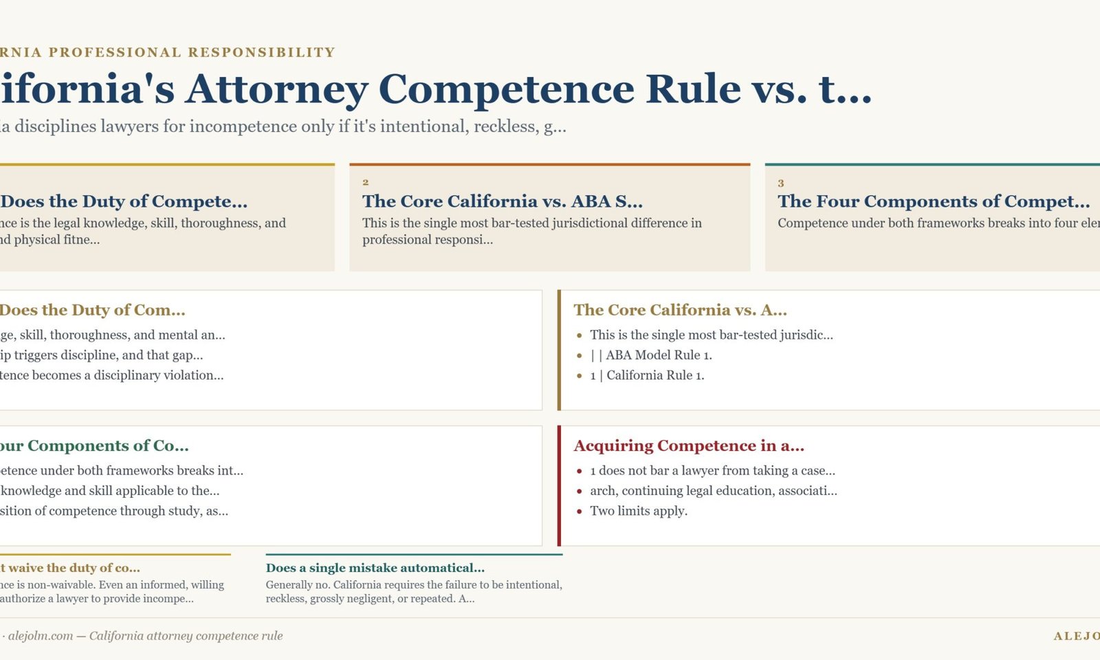 Diagram summarising California attorney competence rule under California and federal law