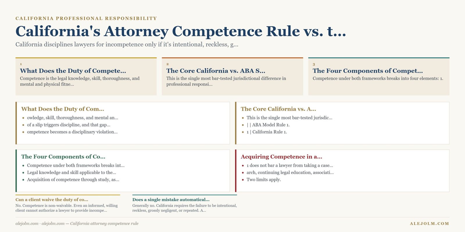 Diagram summarising California attorney competence rule under California and federal law
