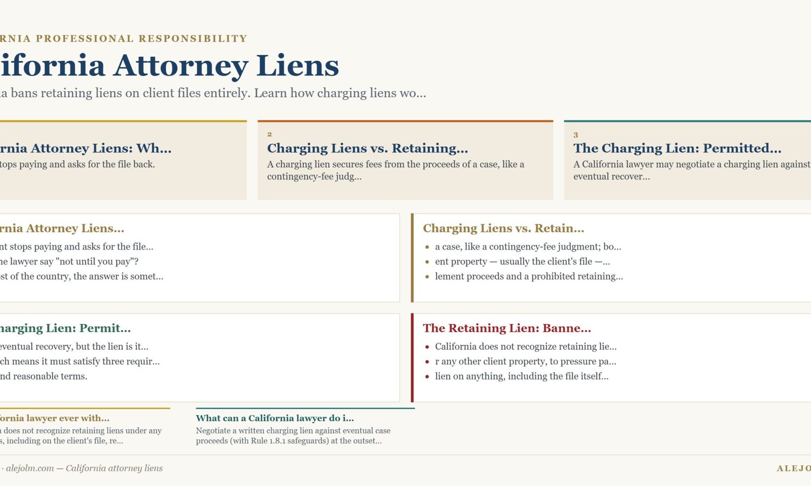 Diagram summarising California attorney liens under California and federal law