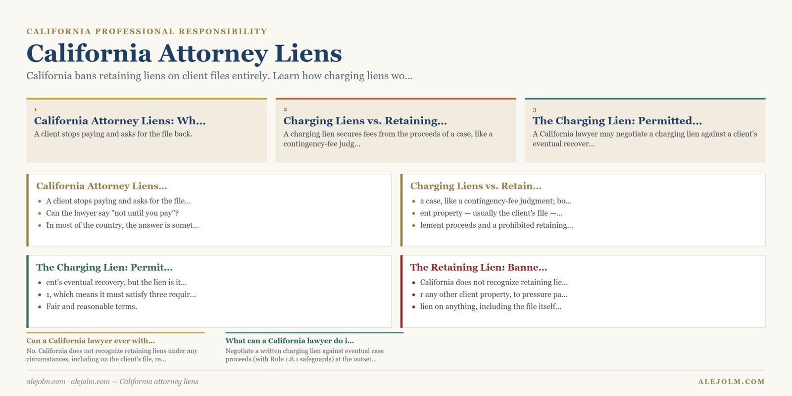 Diagram summarising California attorney liens under California and federal law