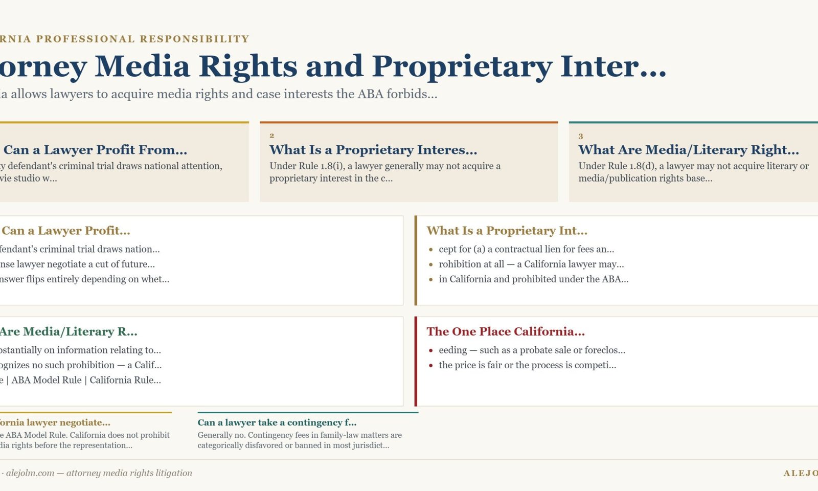 Diagram summarising attorney media rights litigation under California and federal law