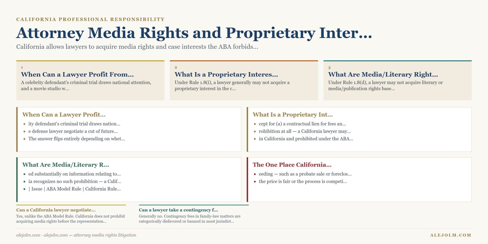 Diagram summarising attorney media rights litigation under California and federal law