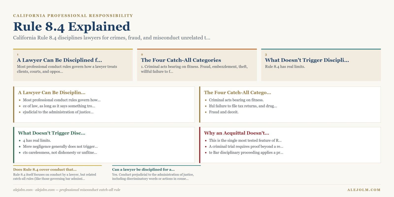 Diagram summarising professional misconduct catch-all rule under California and federal law