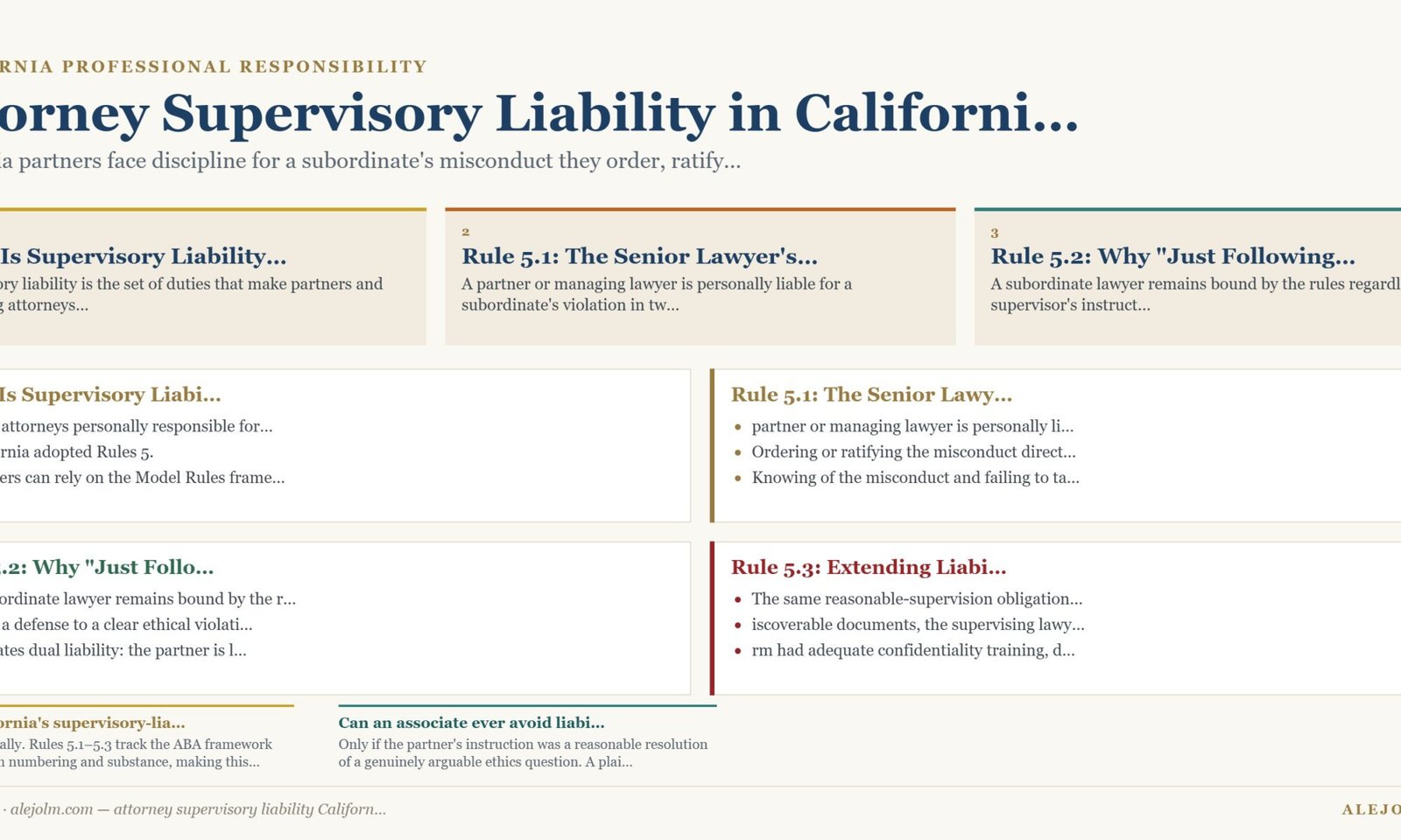 Diagram summarising attorney supervisory liability California under California and federal law