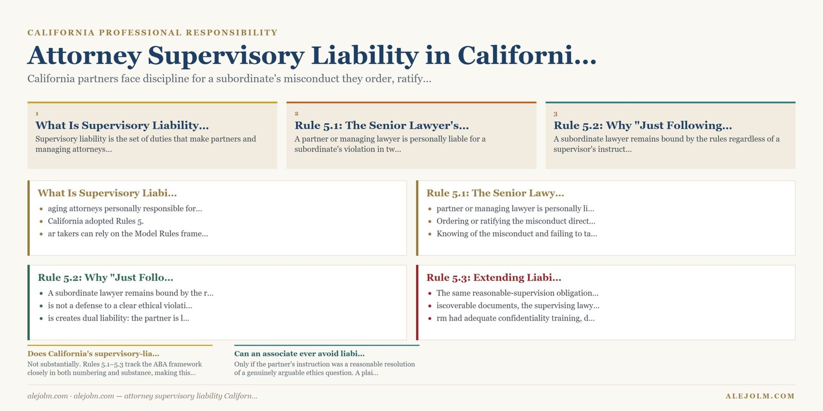 Diagram summarising attorney supervisory liability California under California and federal law