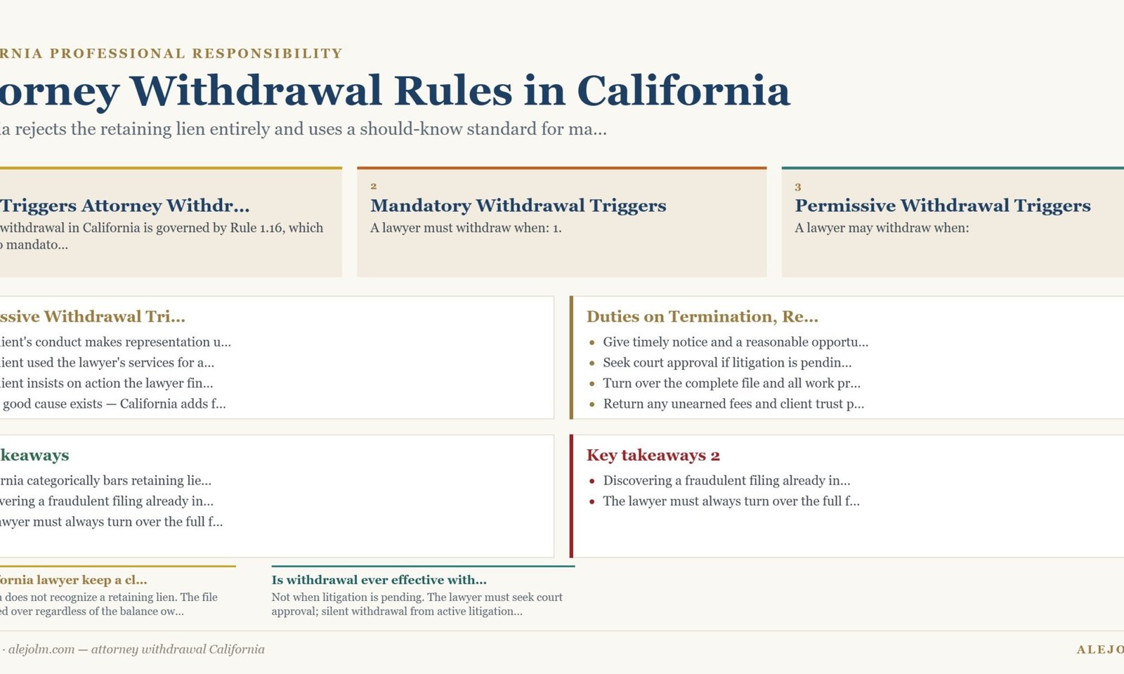 Diagram summarising attorney withdrawal California under California and federal law
