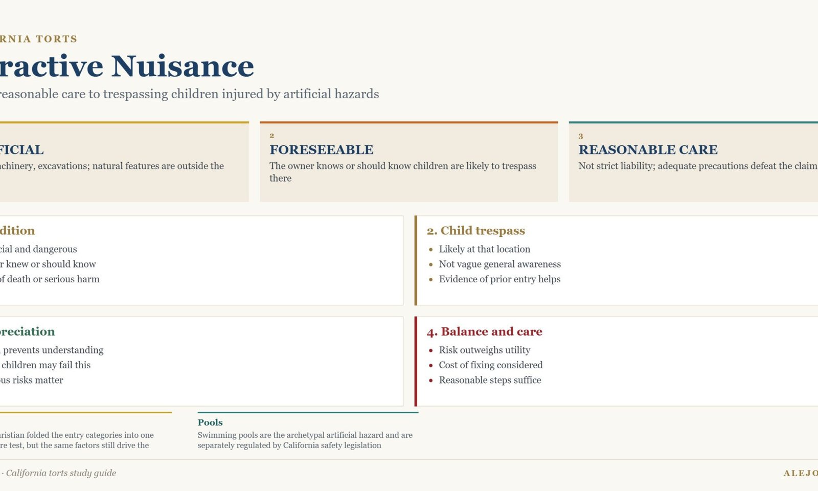 Diagram of the attractive nuisance doctrine in California showing artificial condition, foreseeable child trespass, inability to appreciate danger and reasonable care