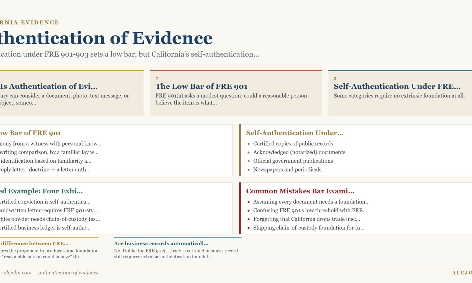 Diagram summarising authentication of evidence under California and federal law