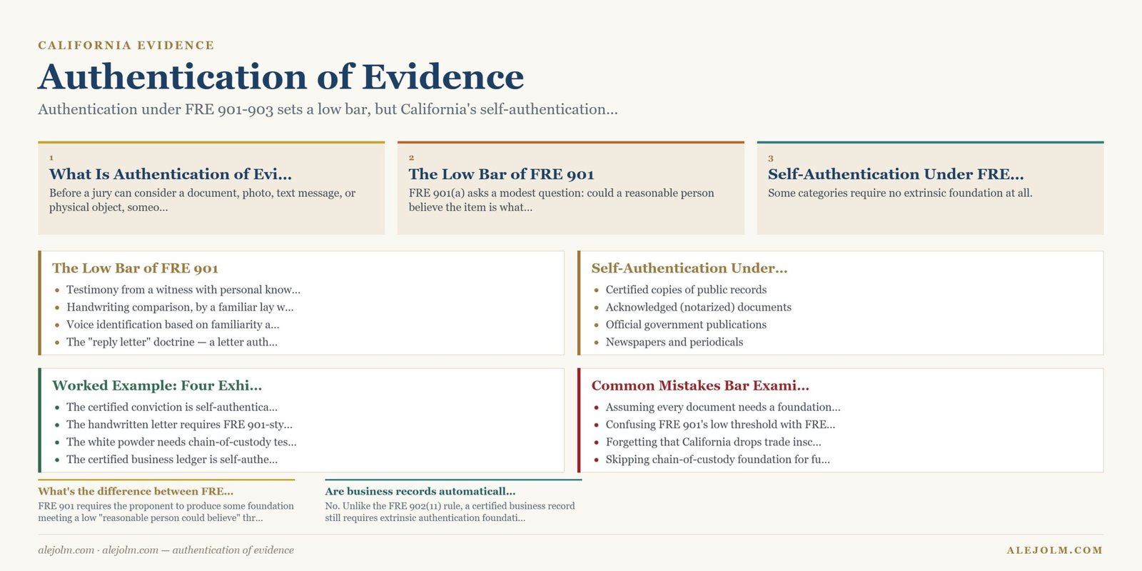 Diagram summarising authentication of evidence under California and federal law