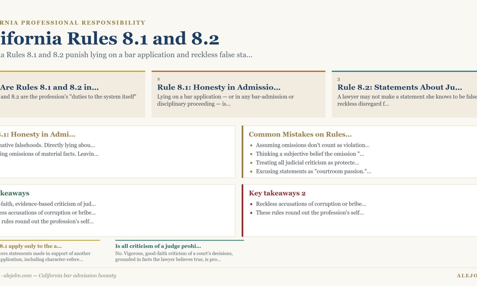 Diagram summarising California bar admission honesty under California and federal law
