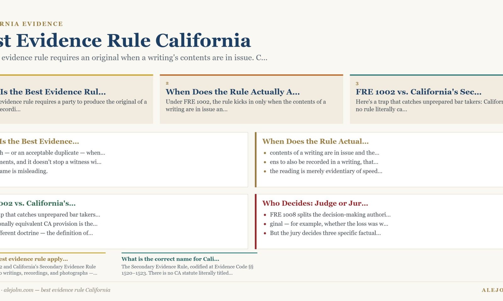 Diagram summarising best evidence rule California under California and federal law
