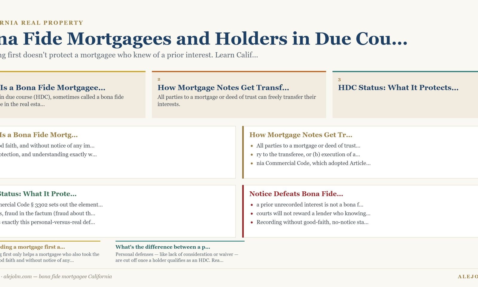 Diagram summarising bona fide mortgagee California under California and federal law