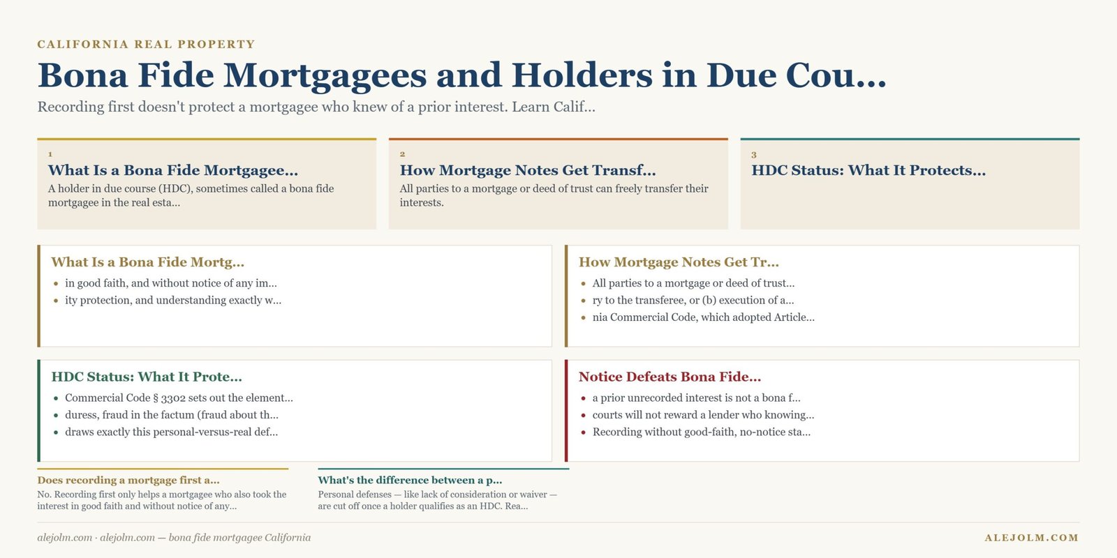 Diagram summarising bona fide mortgagee California under California and federal law