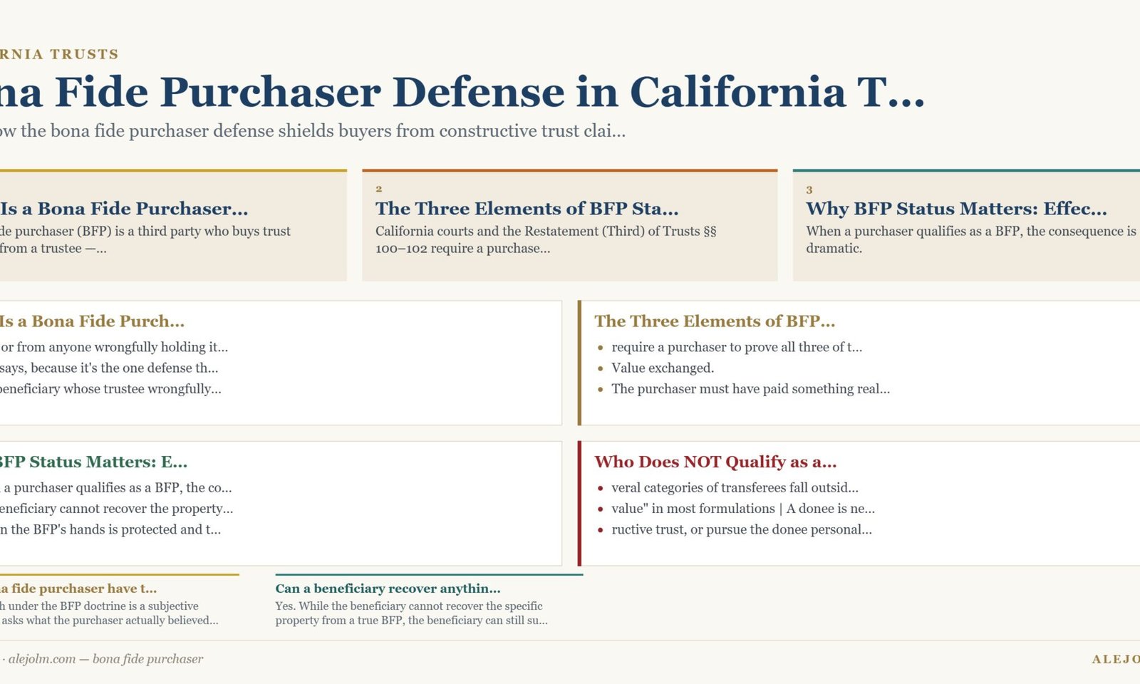 Diagram summarising bona fide purchaser under California and federal law