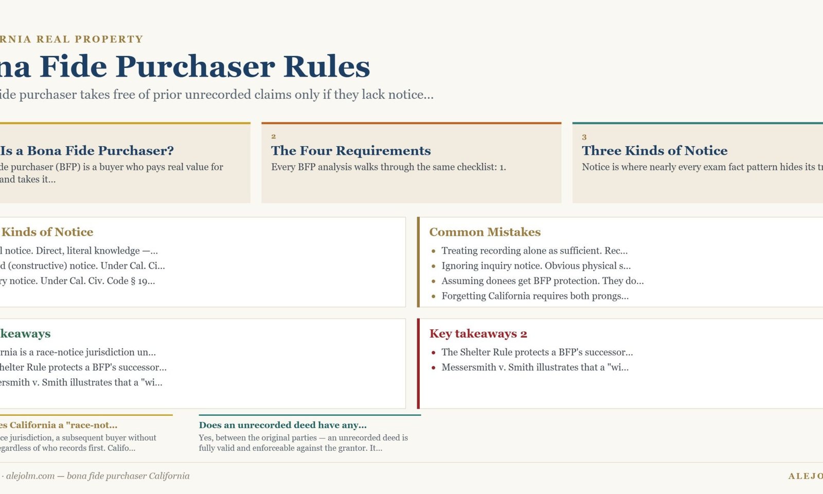 Diagram summarising bona fide purchaser California under California and federal law